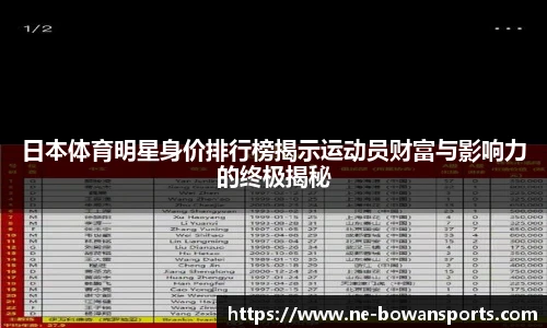日本体育明星身价排行榜揭示运动员财富与影响力的终极揭秘